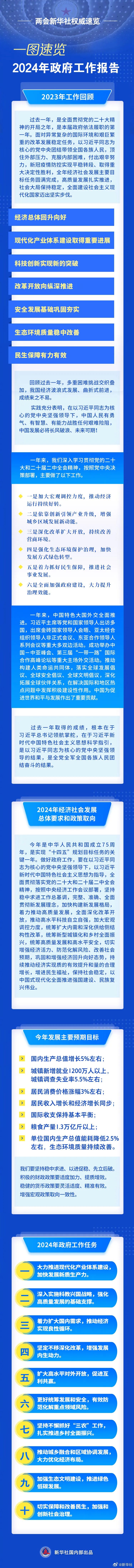 政府工作報告，一圖速覽！.jpg