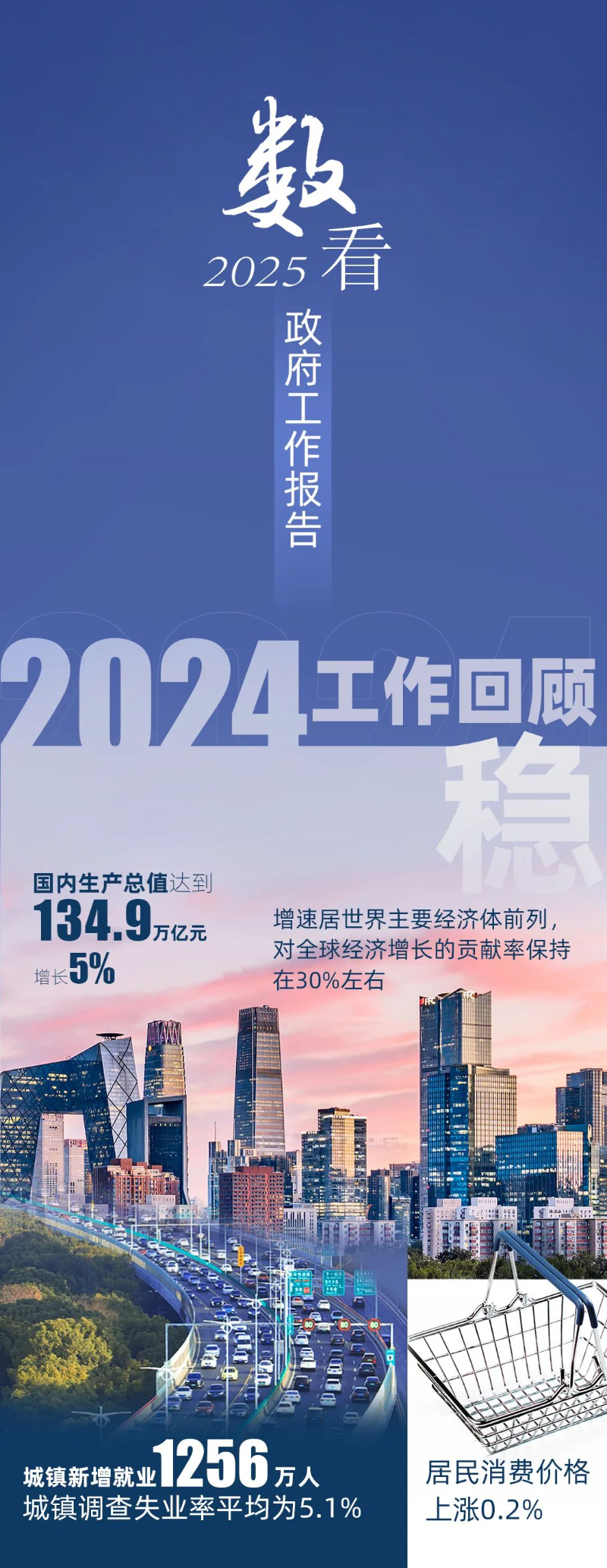 今天上午，李強(qiáng)總理作政府工作報(bào)告。報(bào)告首頁(yè)右上角，印著一個(gè)二維碼。里面有什么內(nèi)容，一起看——.jpg