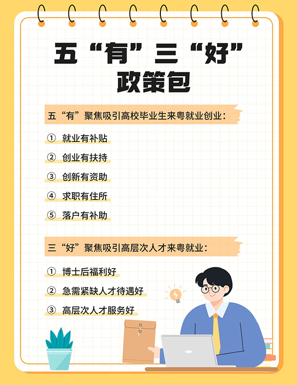 為深入實施“百萬英才匯南粵”行動計劃，廣東匯集五“有”三“好”政策包，拿出誠意滿滿的激勵政策，匯聚天下英才到南粵大地就業創業。